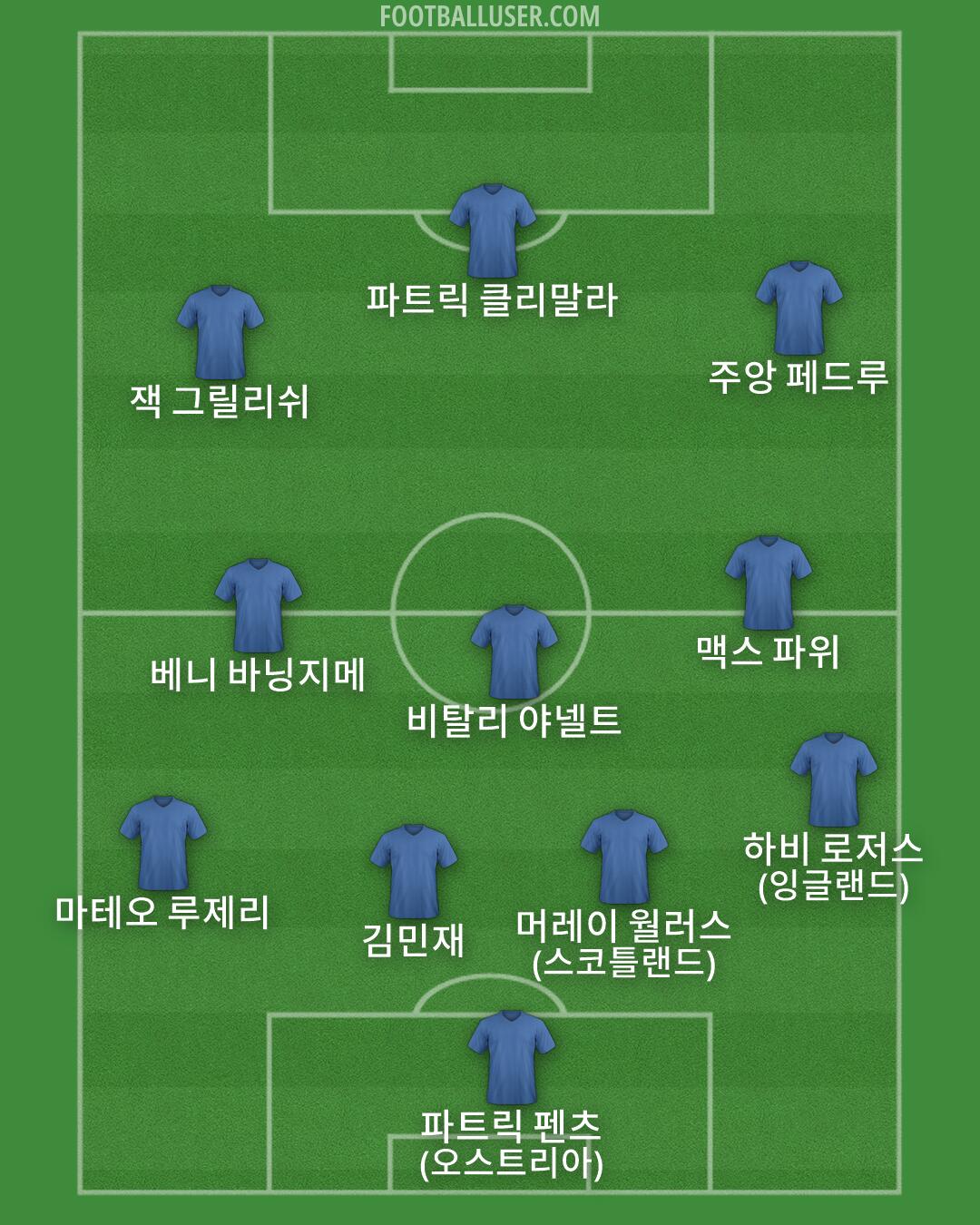 Custom Team Formation 2026
