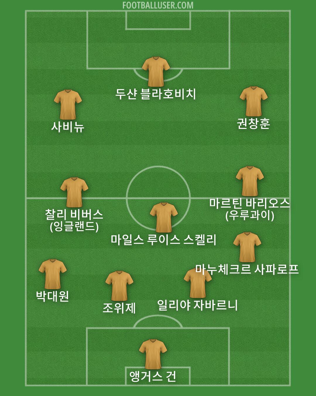 Custom Team Formation 2026