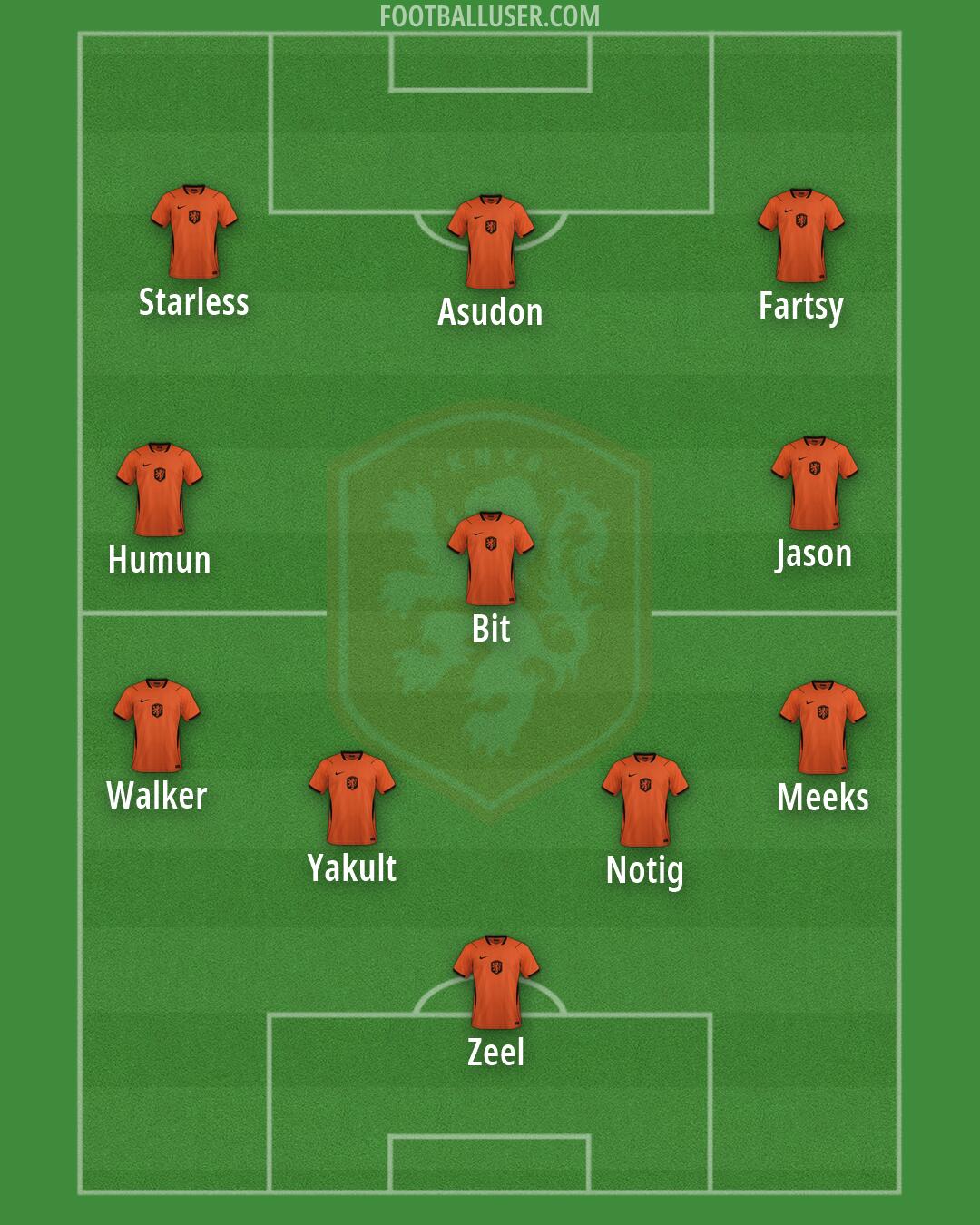 Netherlands Formation 2026
