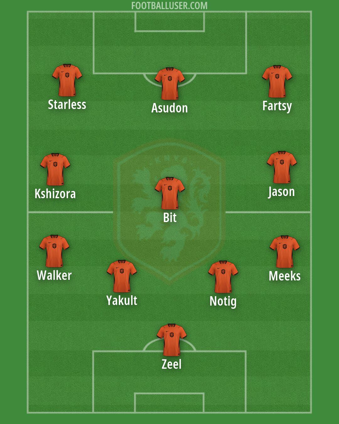 Netherlands Formation 2026