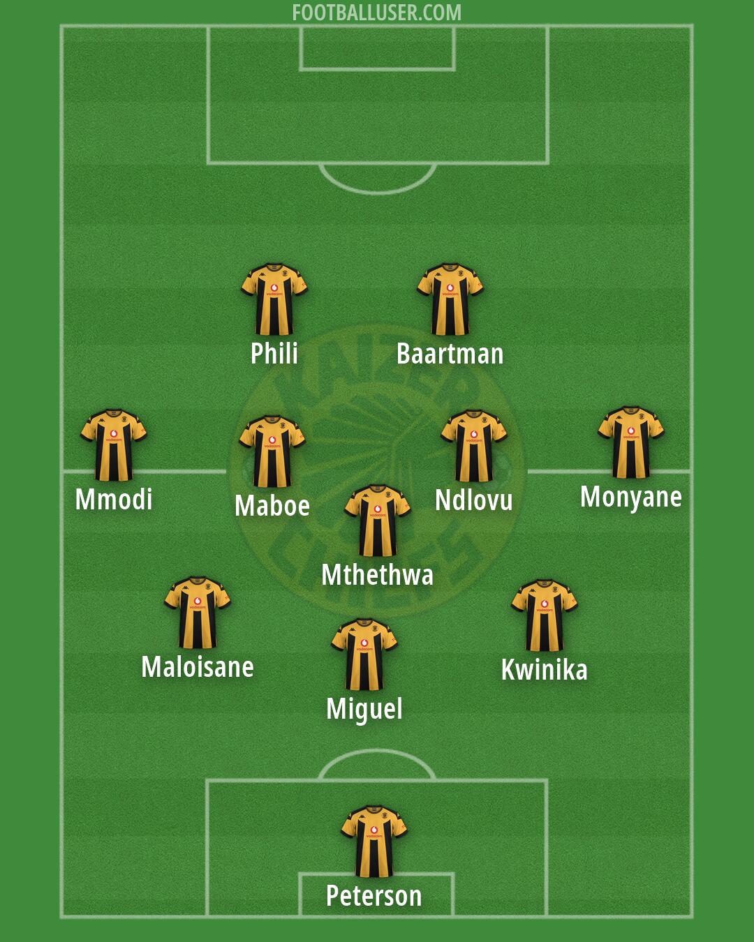 Kaizer Chiefs Formation 2026