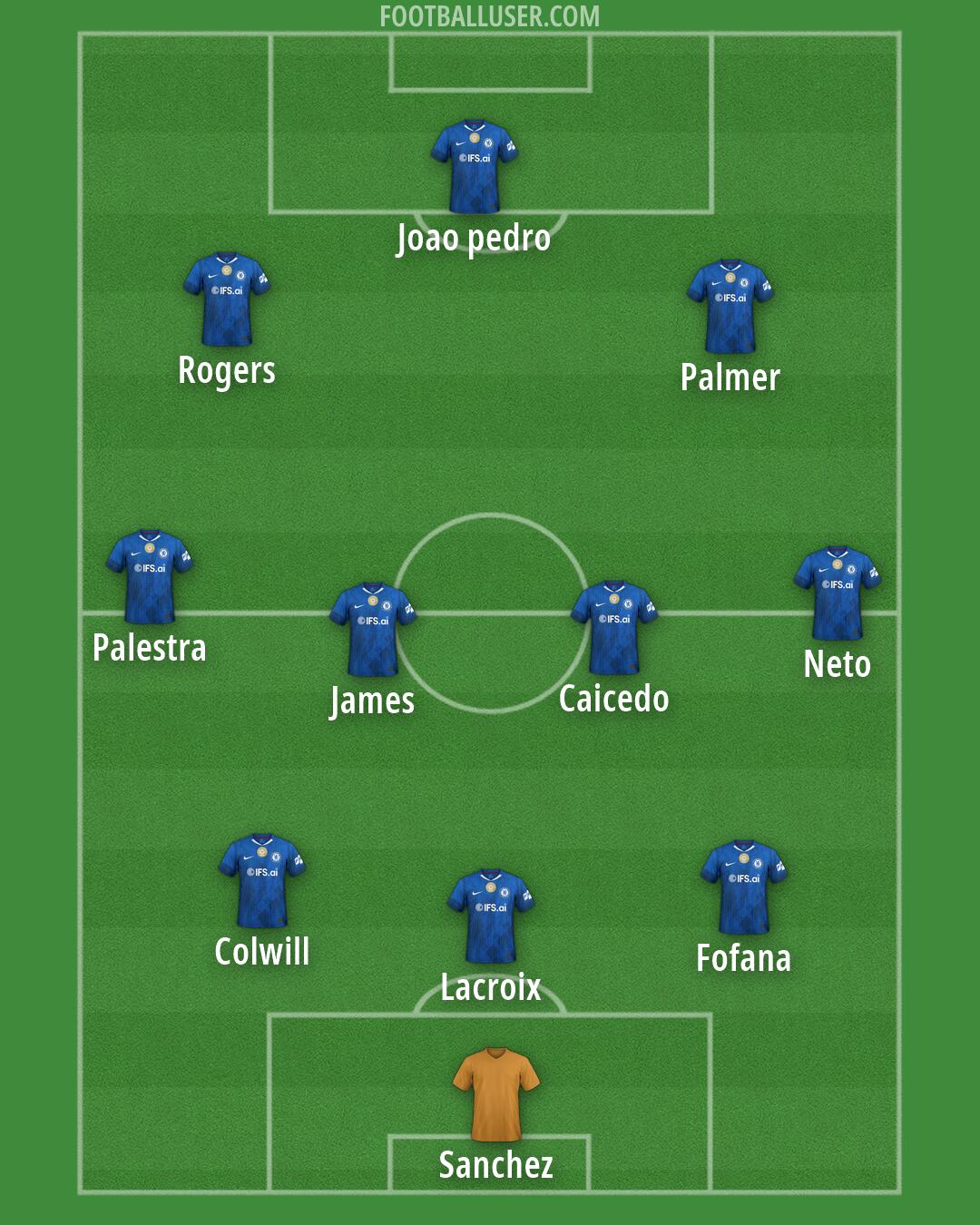 Chelsea Formation 2026