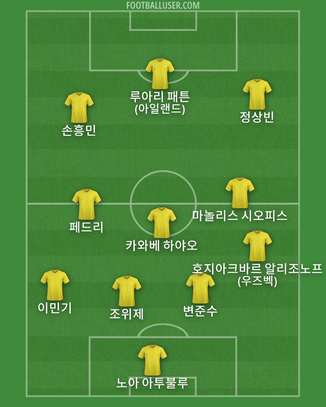 Custom Team Formation 2026
