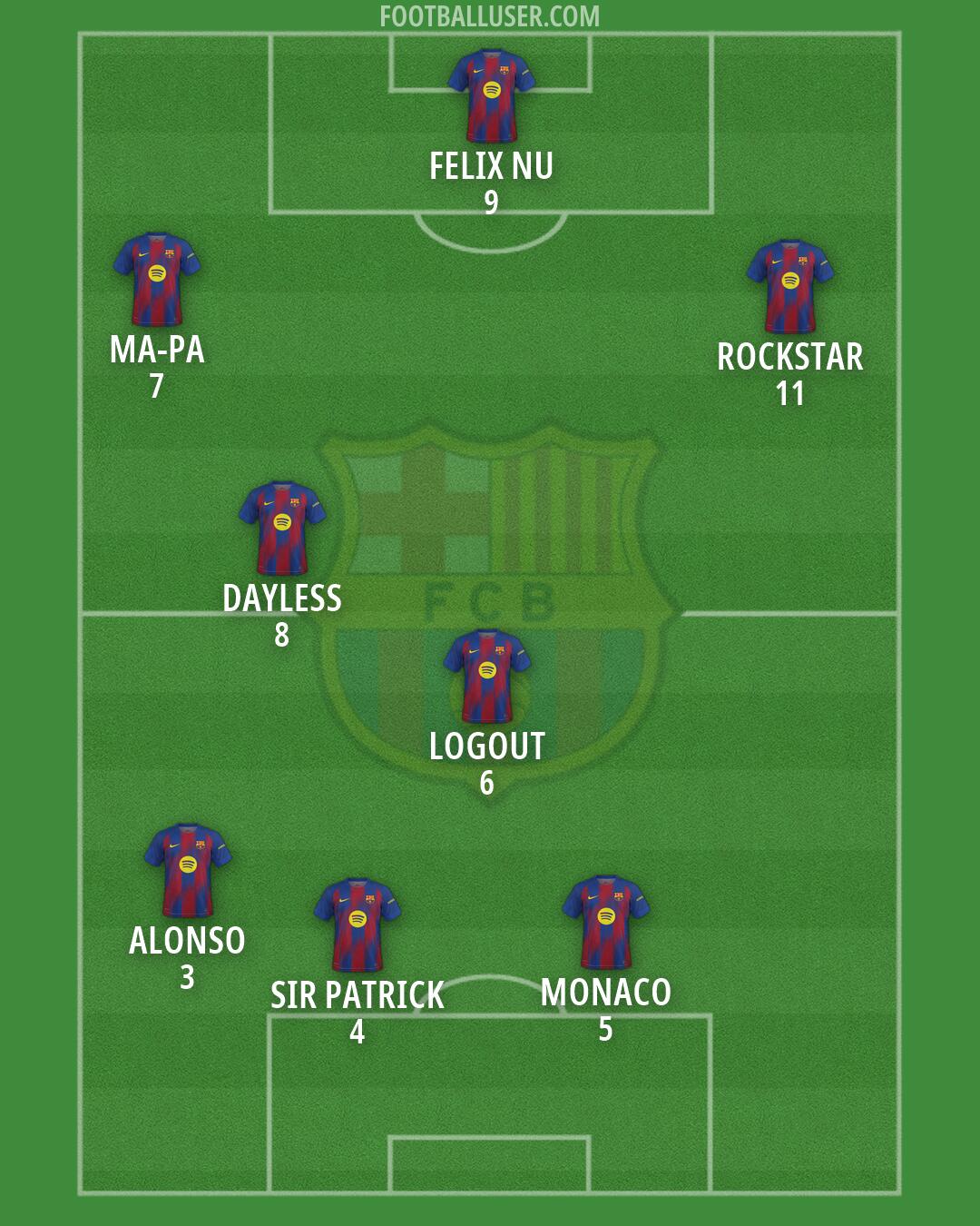 Barcelona Formation 2026