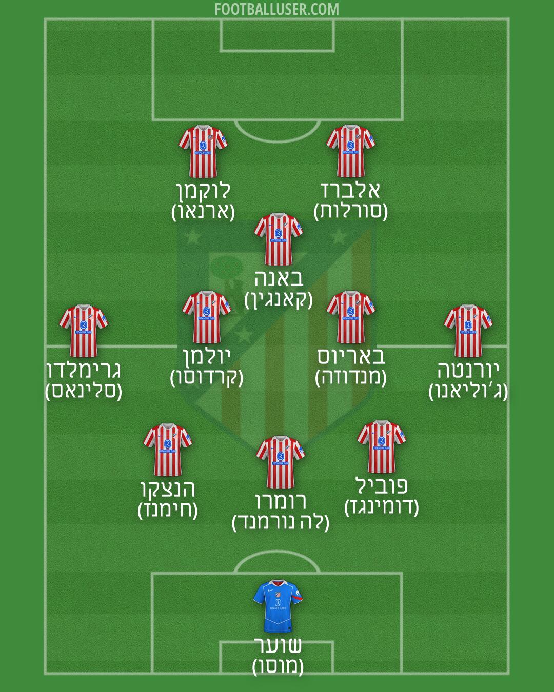 Atlético Formation 2026