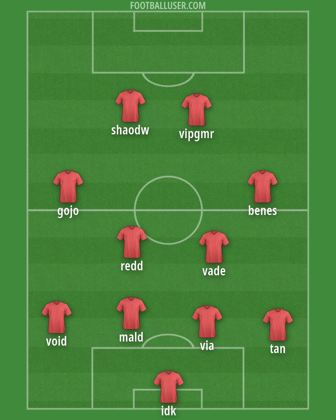 Custom Team Formation 2026