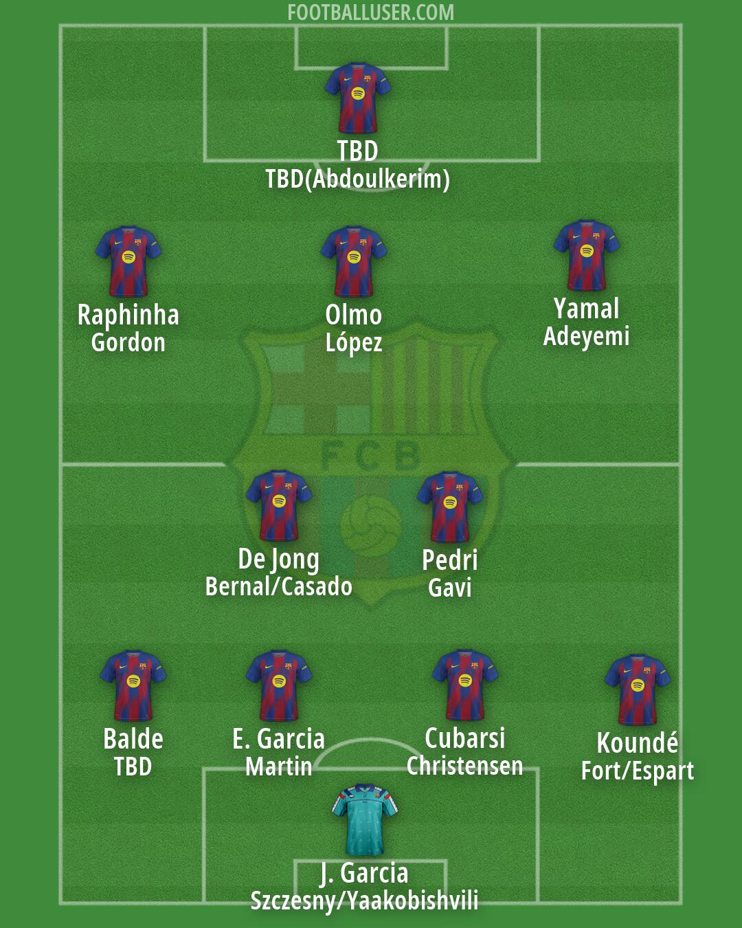 Barcelona Formation 2026