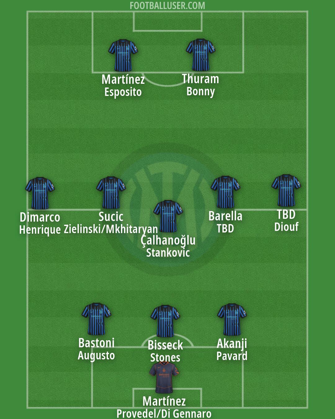 Inter Formation 2026