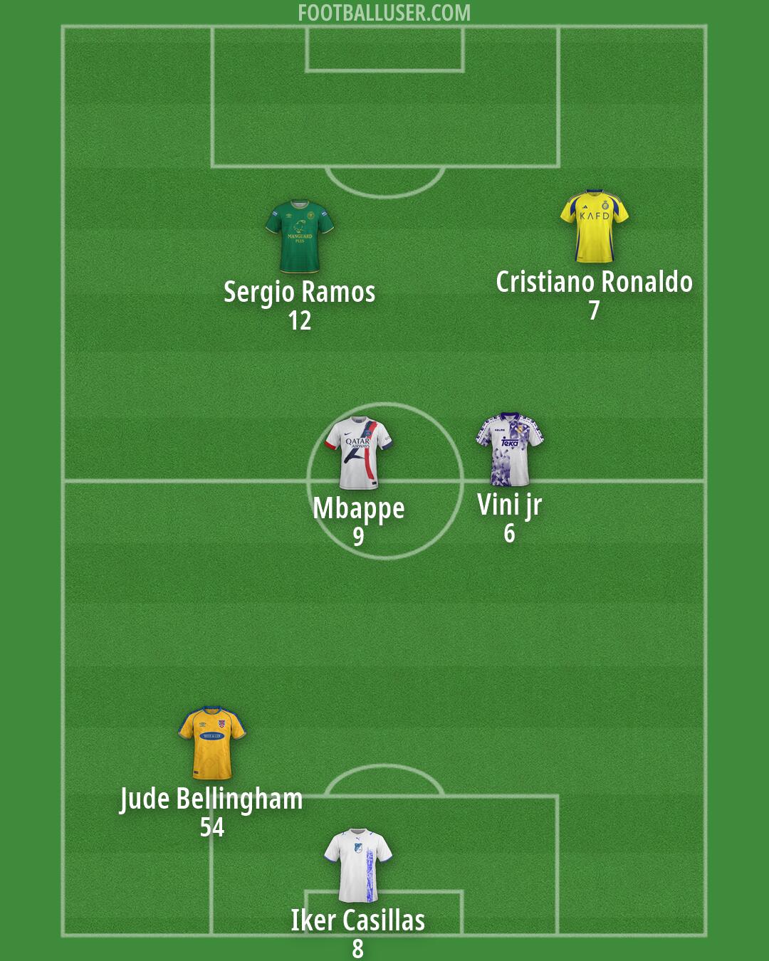 Custom Team Formation 2026