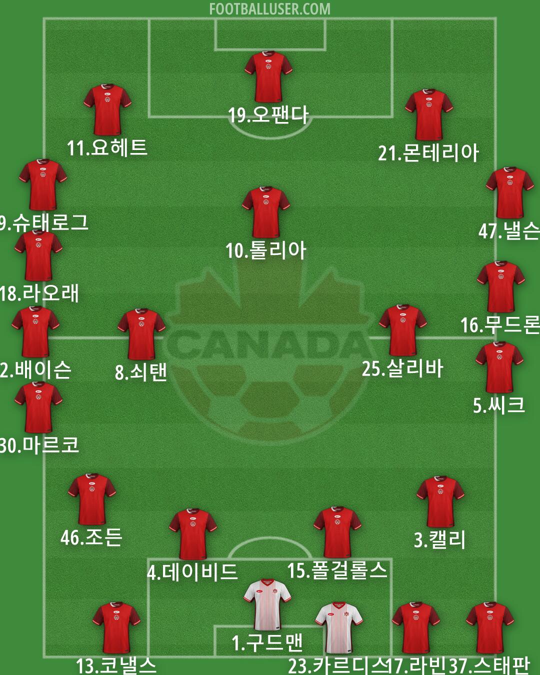 Canada Formation 2026