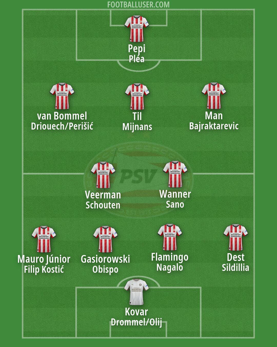PSV Formation 2026