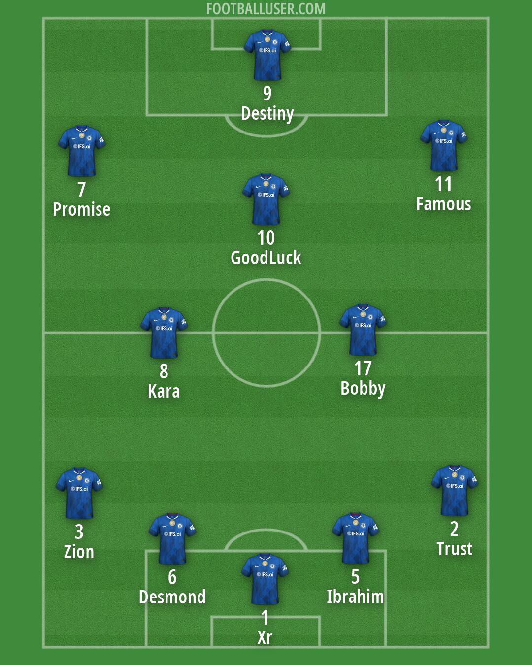 Chelsea Formation 2026