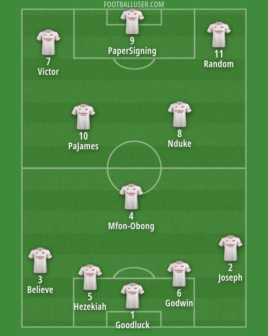 Arsenal Formation 2026