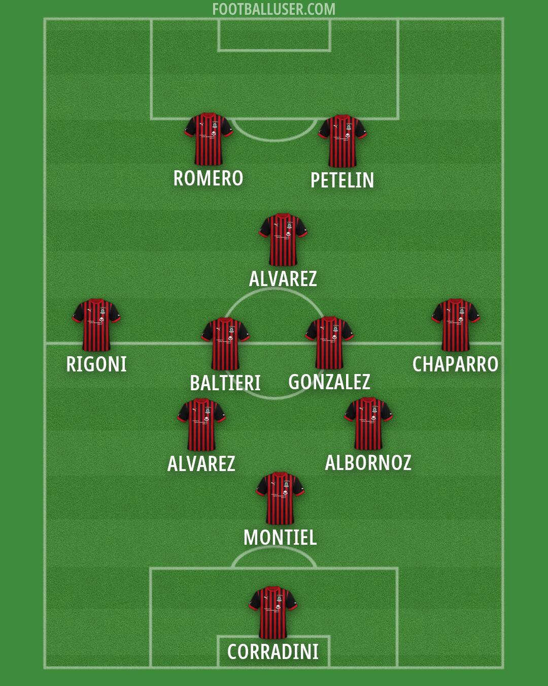 Inverness CT Formation 2026
