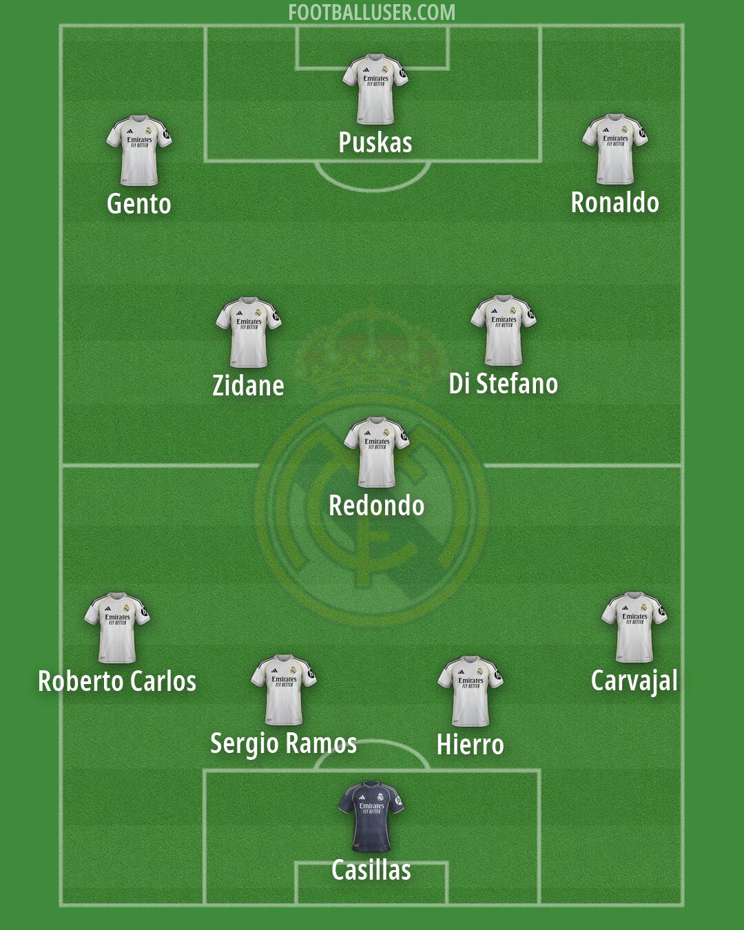 Real Madrid Formation 2026