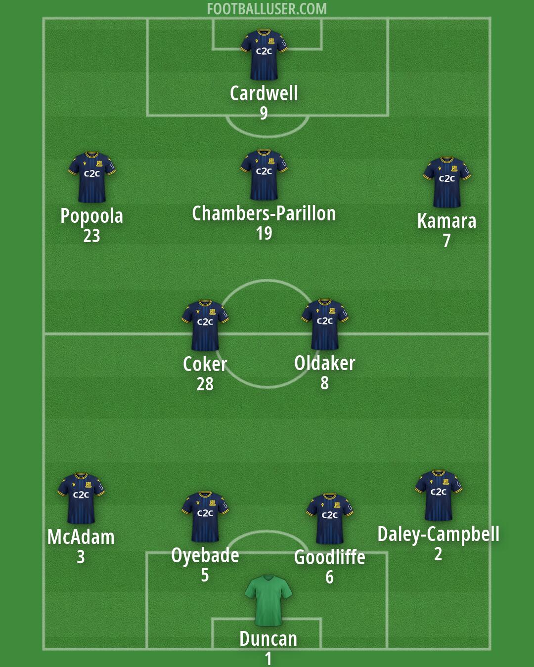 Southend Formation 2026