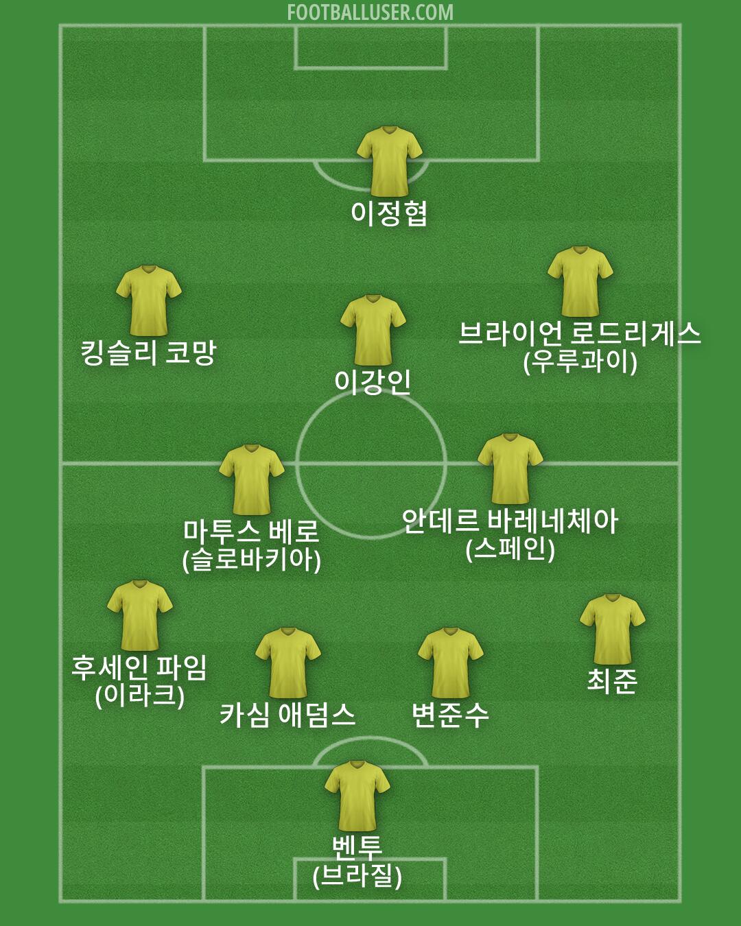 Custom Team Formation 2026