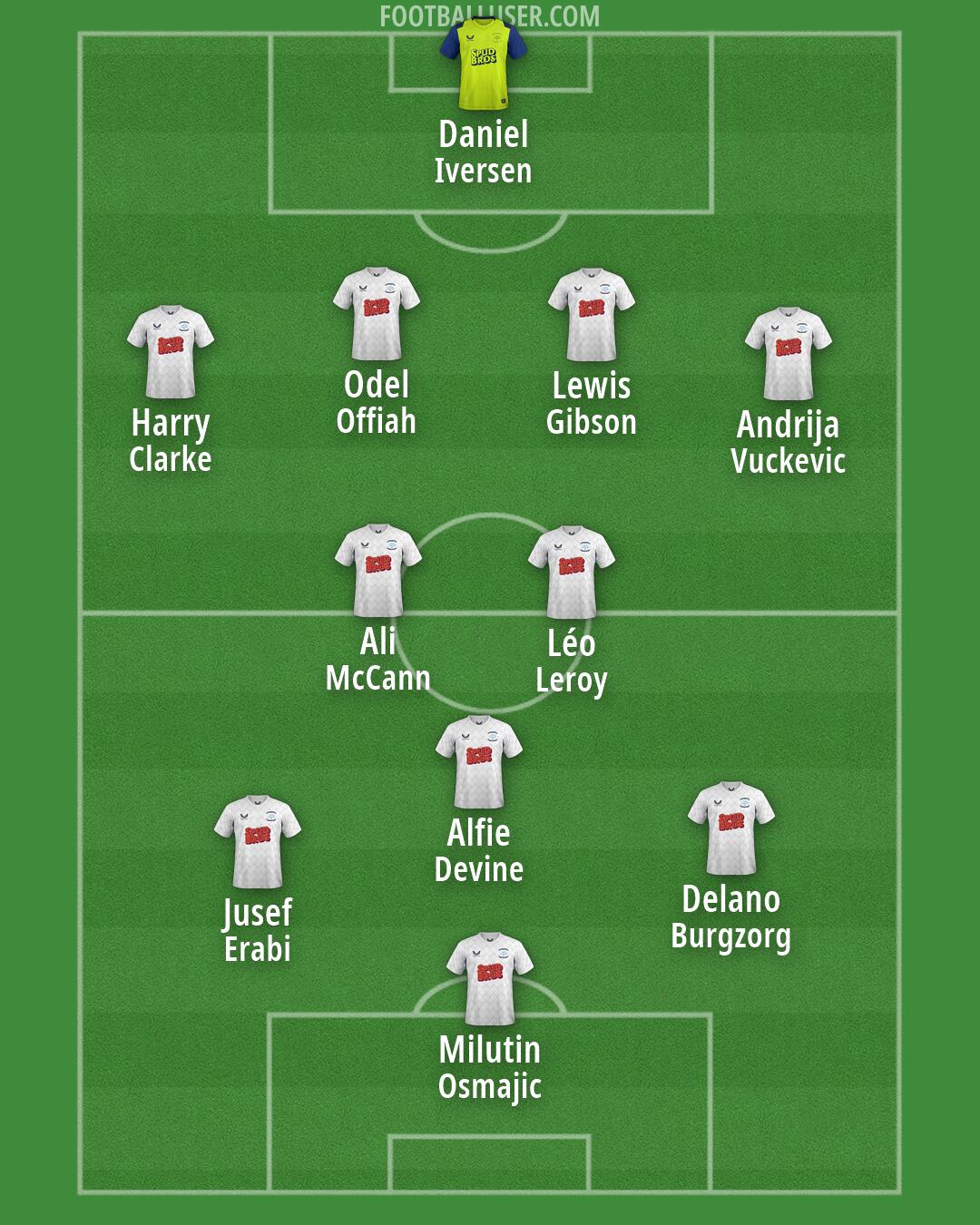 Preston Formation 2026