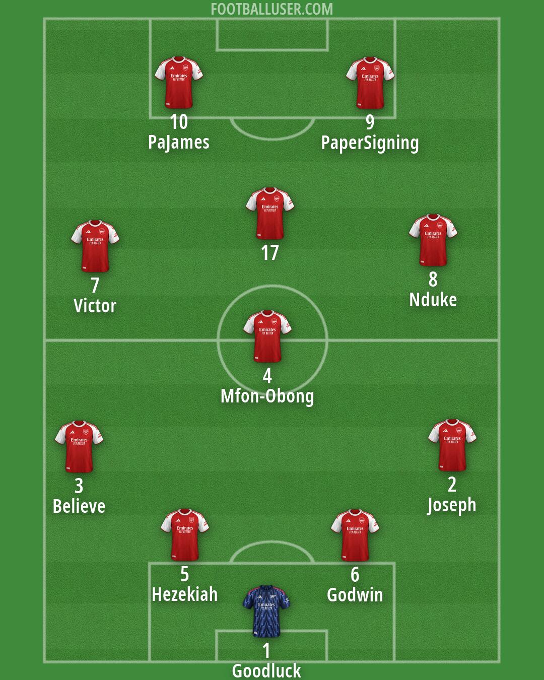 Arsenal Formation 2026