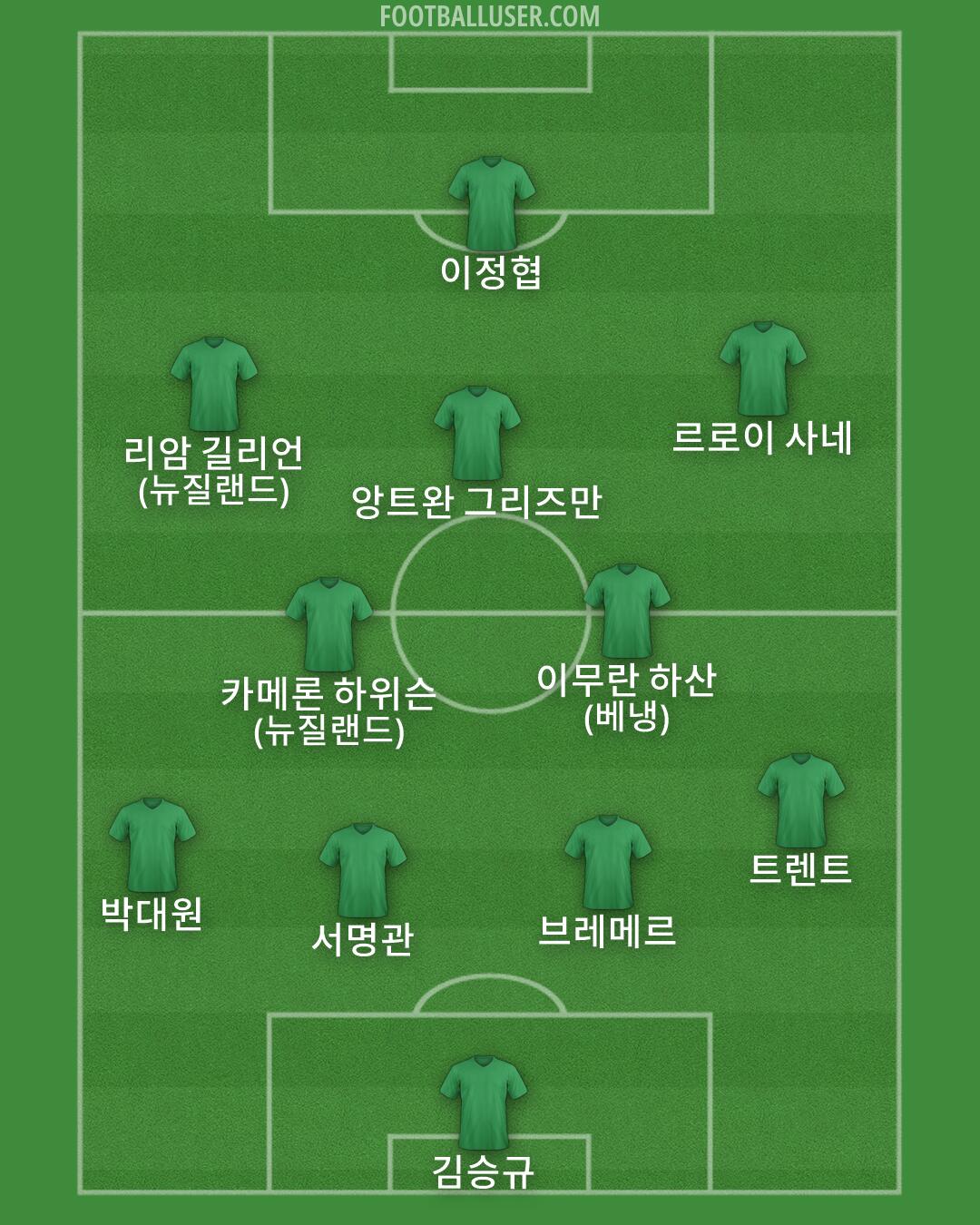 Custom Team Formation 2026