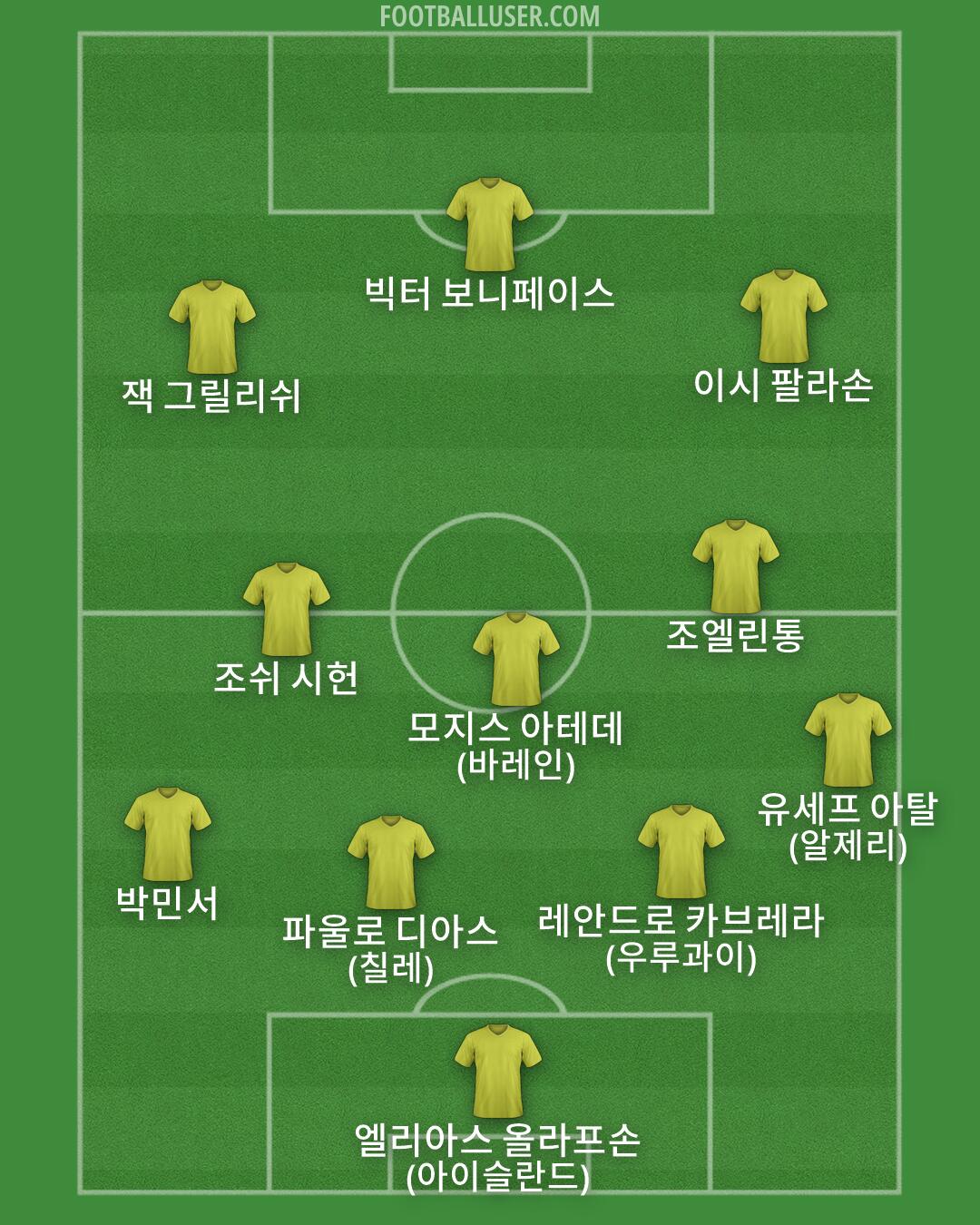 Custom Team Formation 2026
