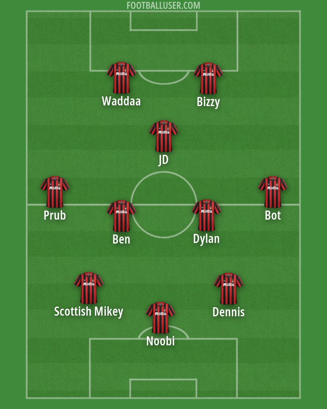 Milan Formation 2026