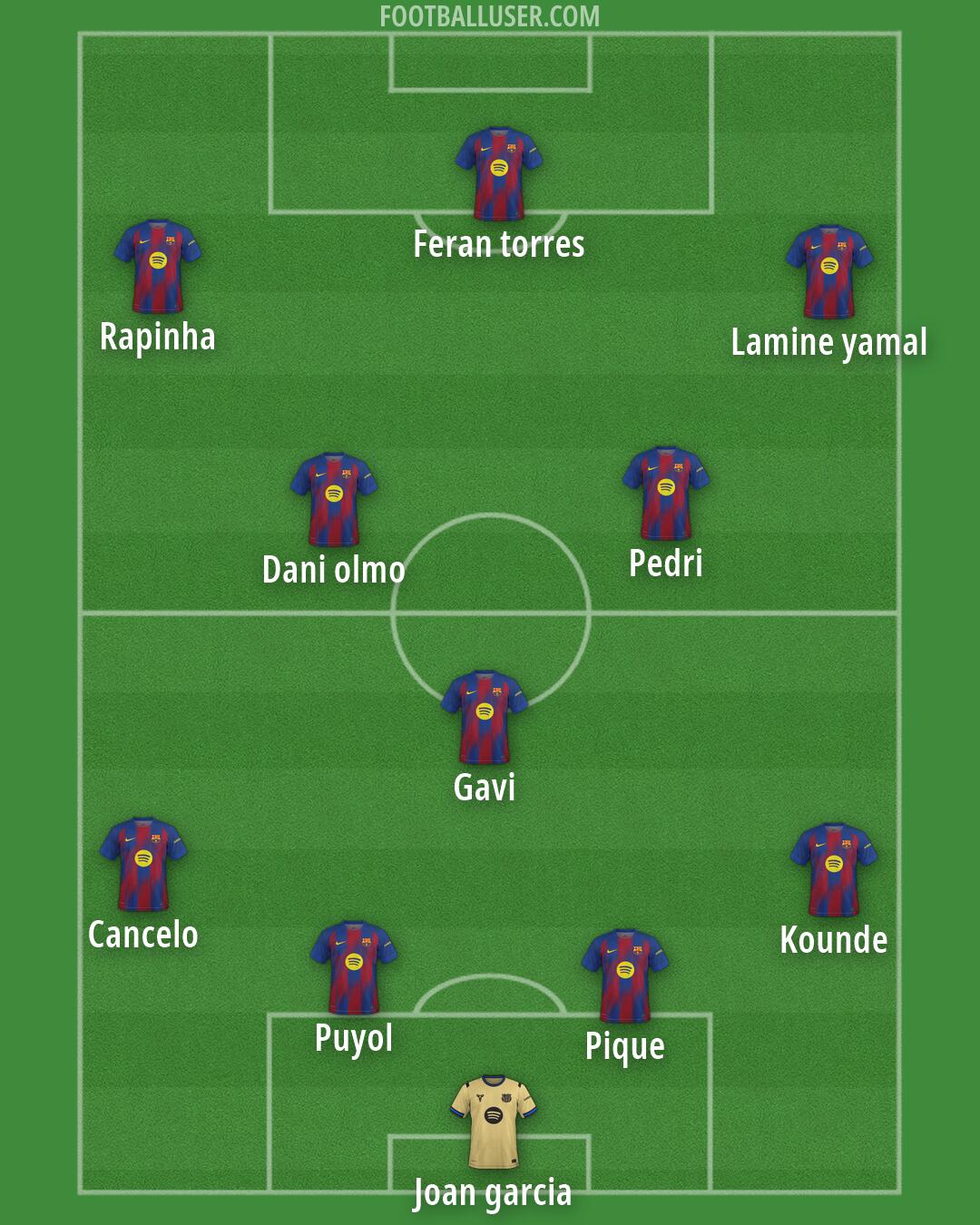 Barcelona Formation 2026