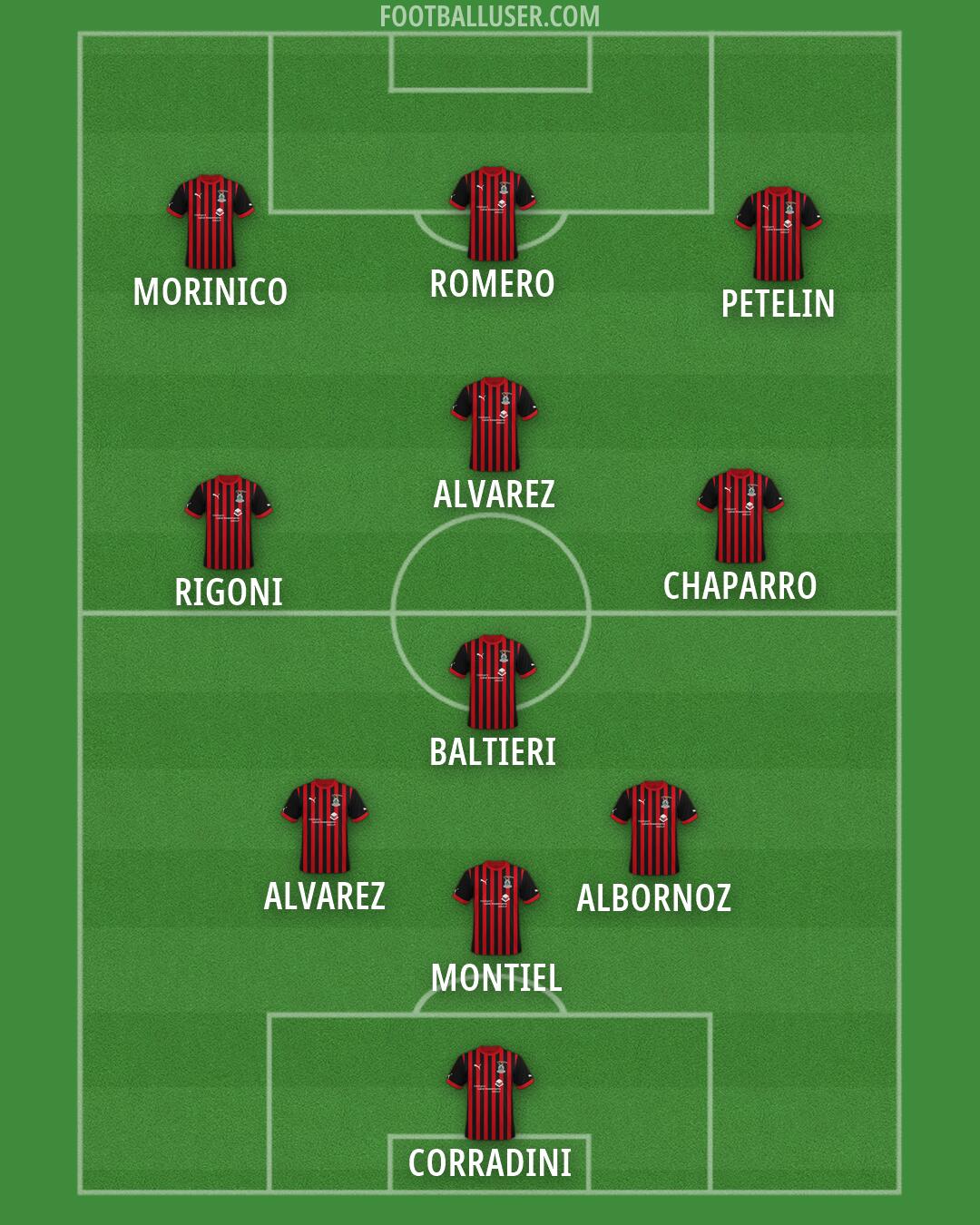 Inverness CT Formation 2026