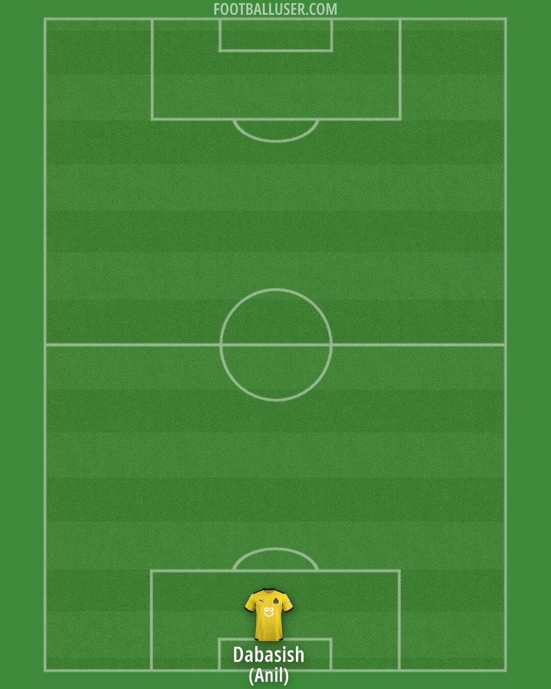 Altrincham Formation 2026