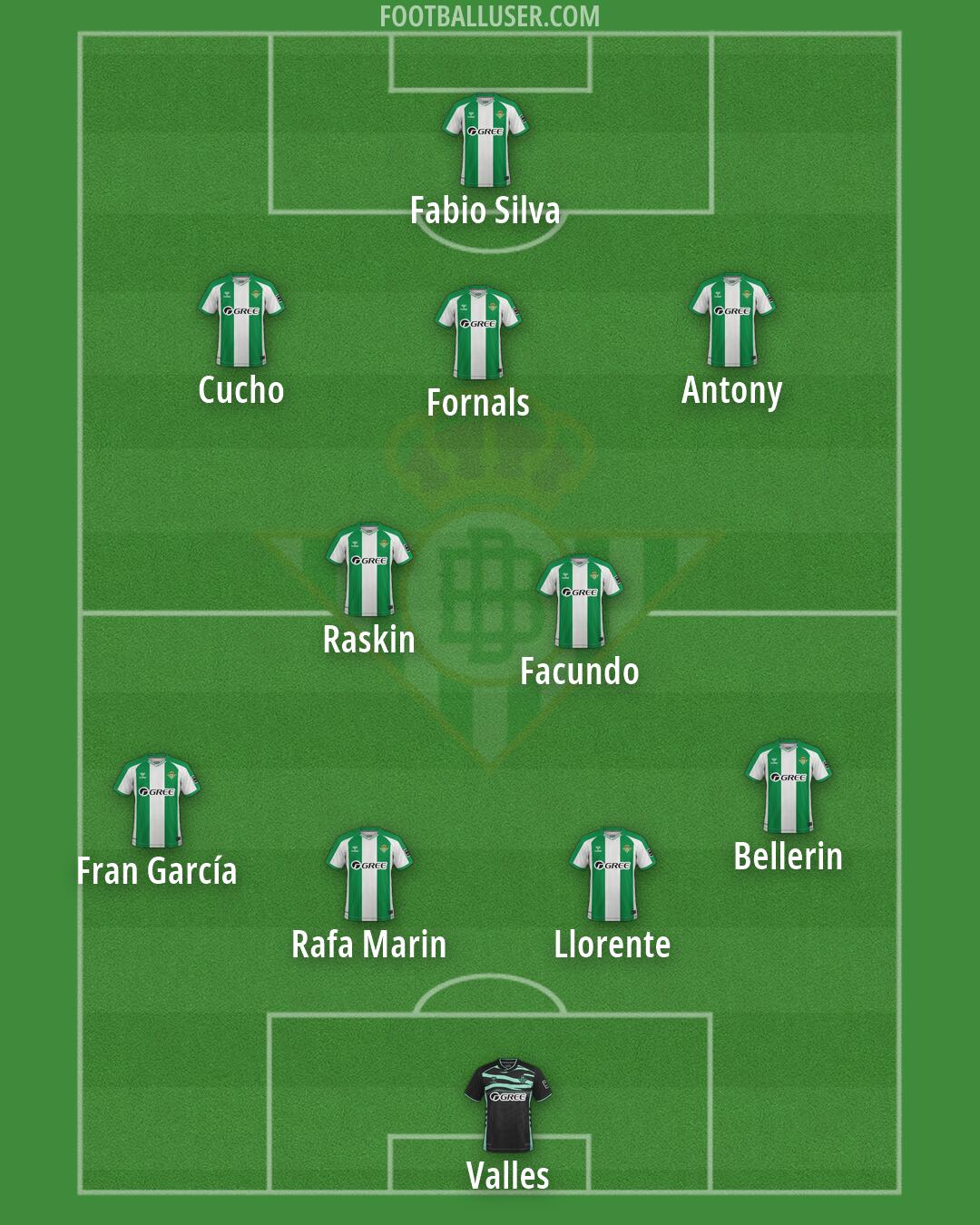Real Betis Formation 2026