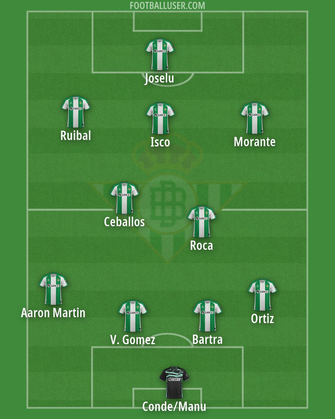 Real Betis Formation 2026