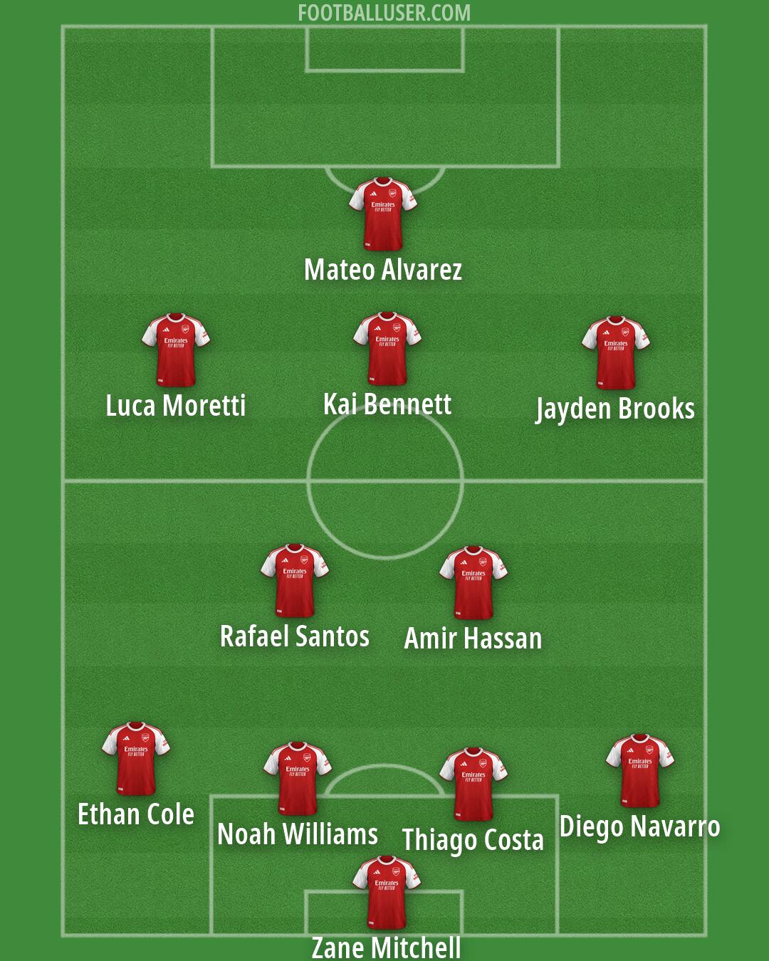 Arsenal Formation 2026