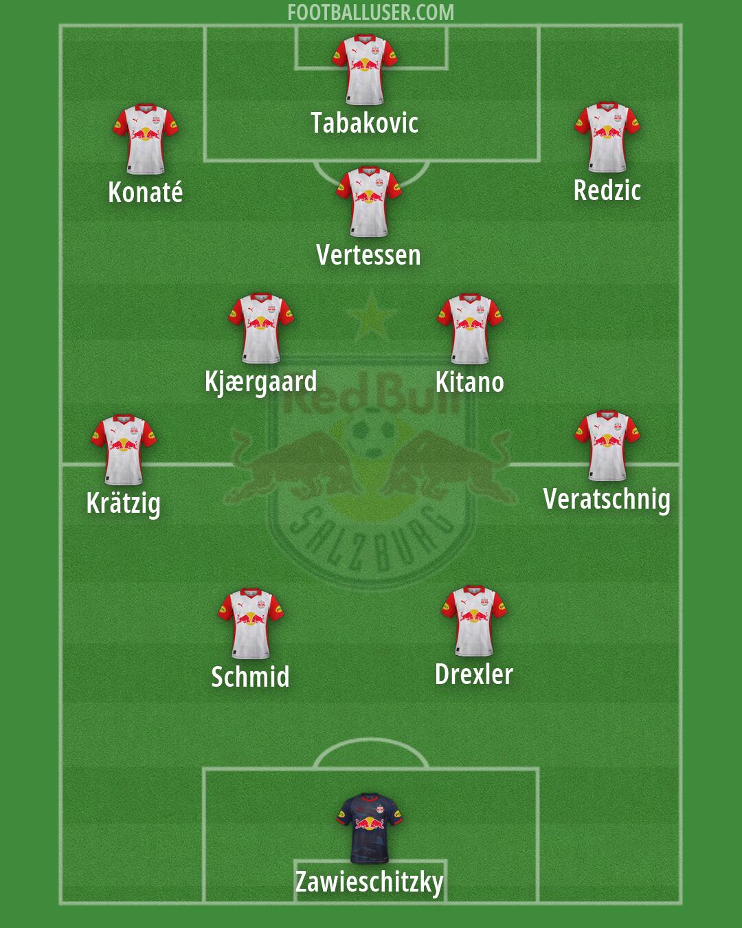 RB Salzburg Formation 2026