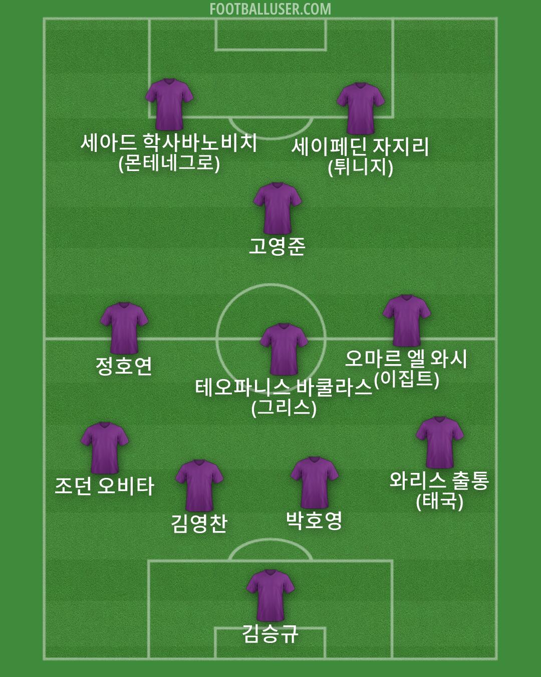 Custom Team Formation 2026