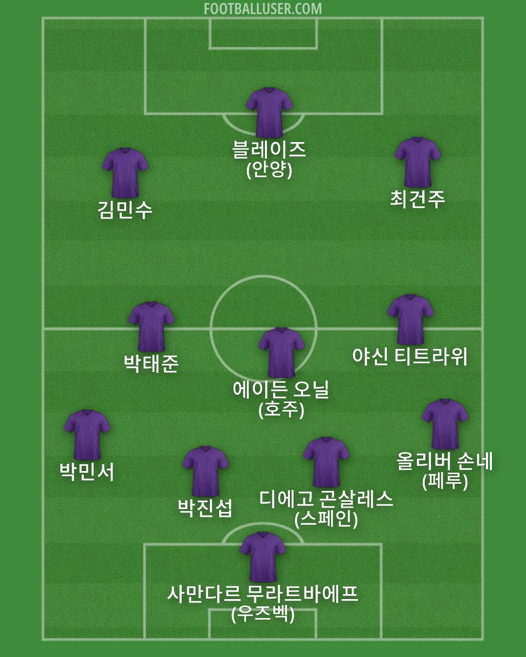 Custom Team Formation 2026