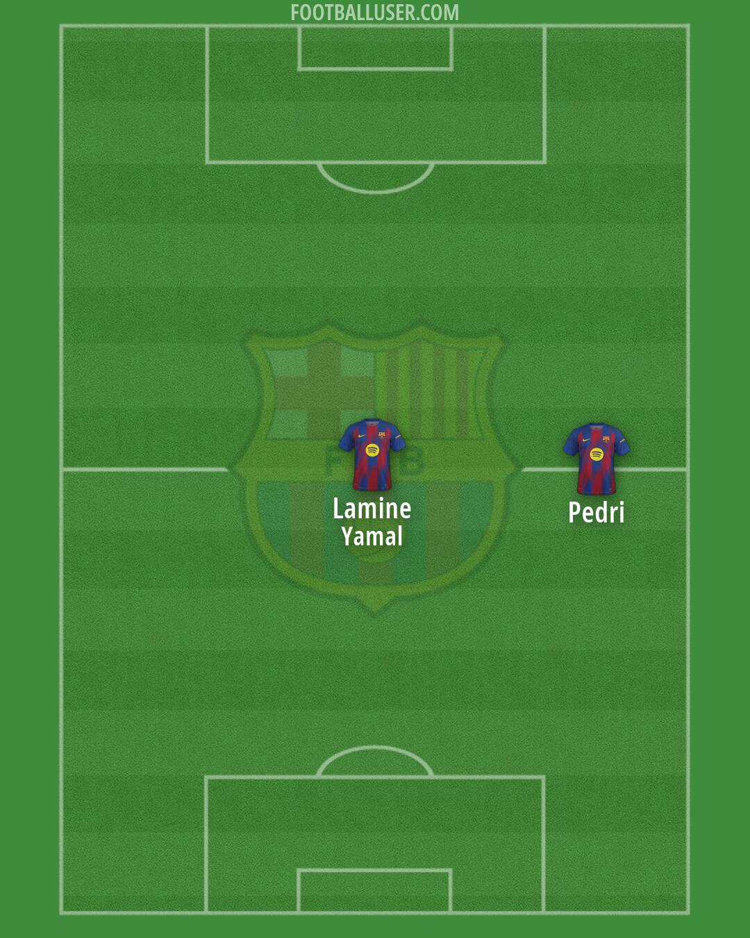 Barcelona Formation 2026