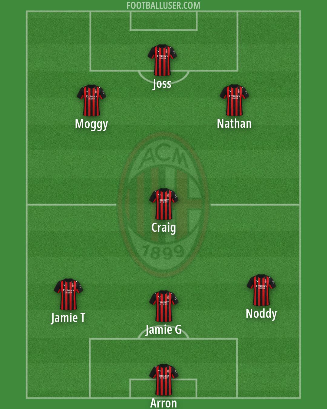 Milan Formation 2026