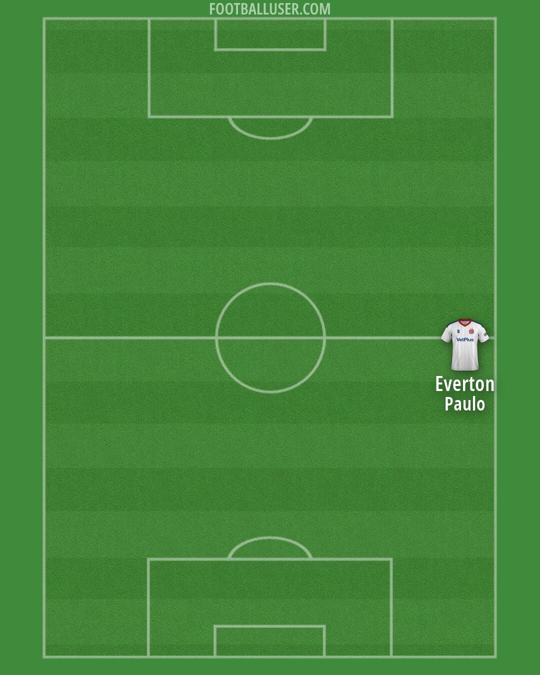 AFC Fylde Formation 2026