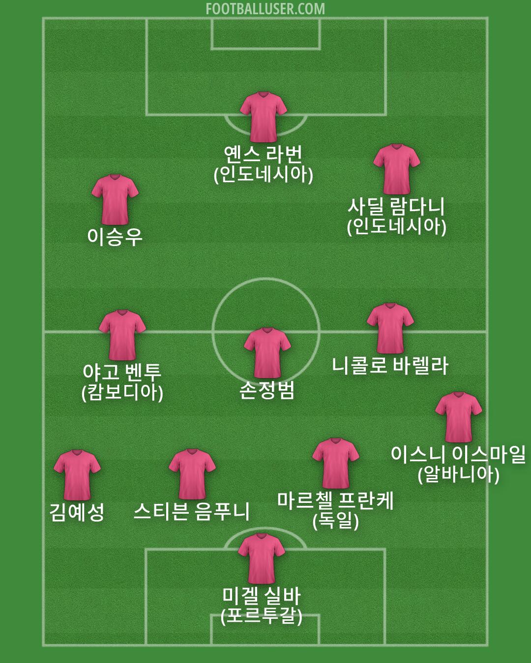 Custom Team Formation 2026