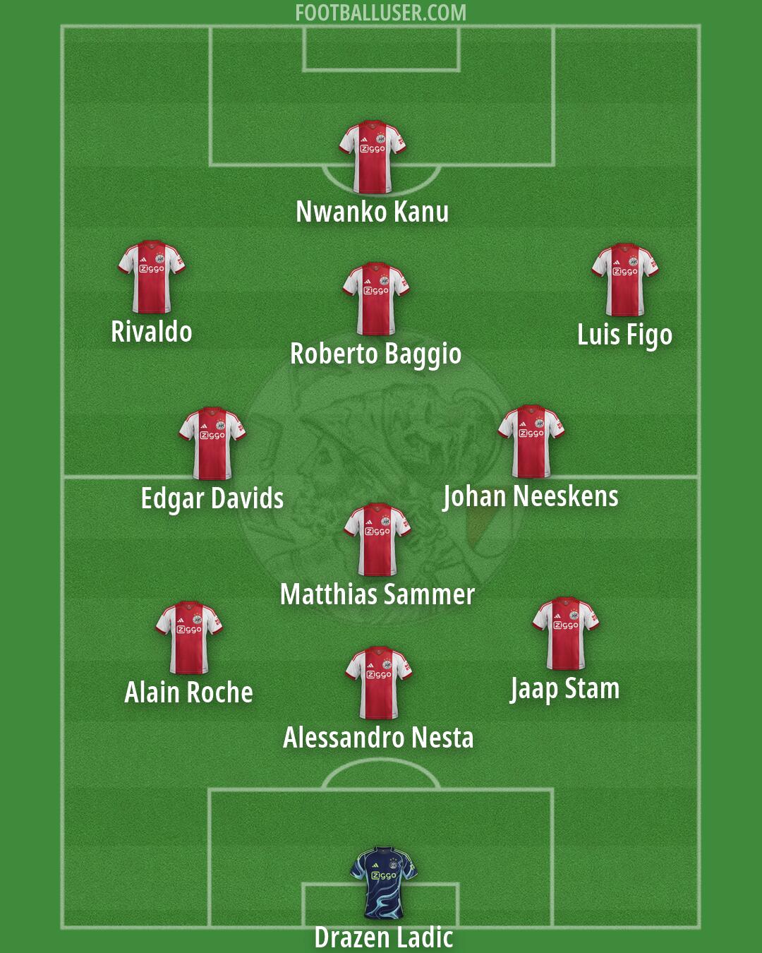 Ajax Formation 2026