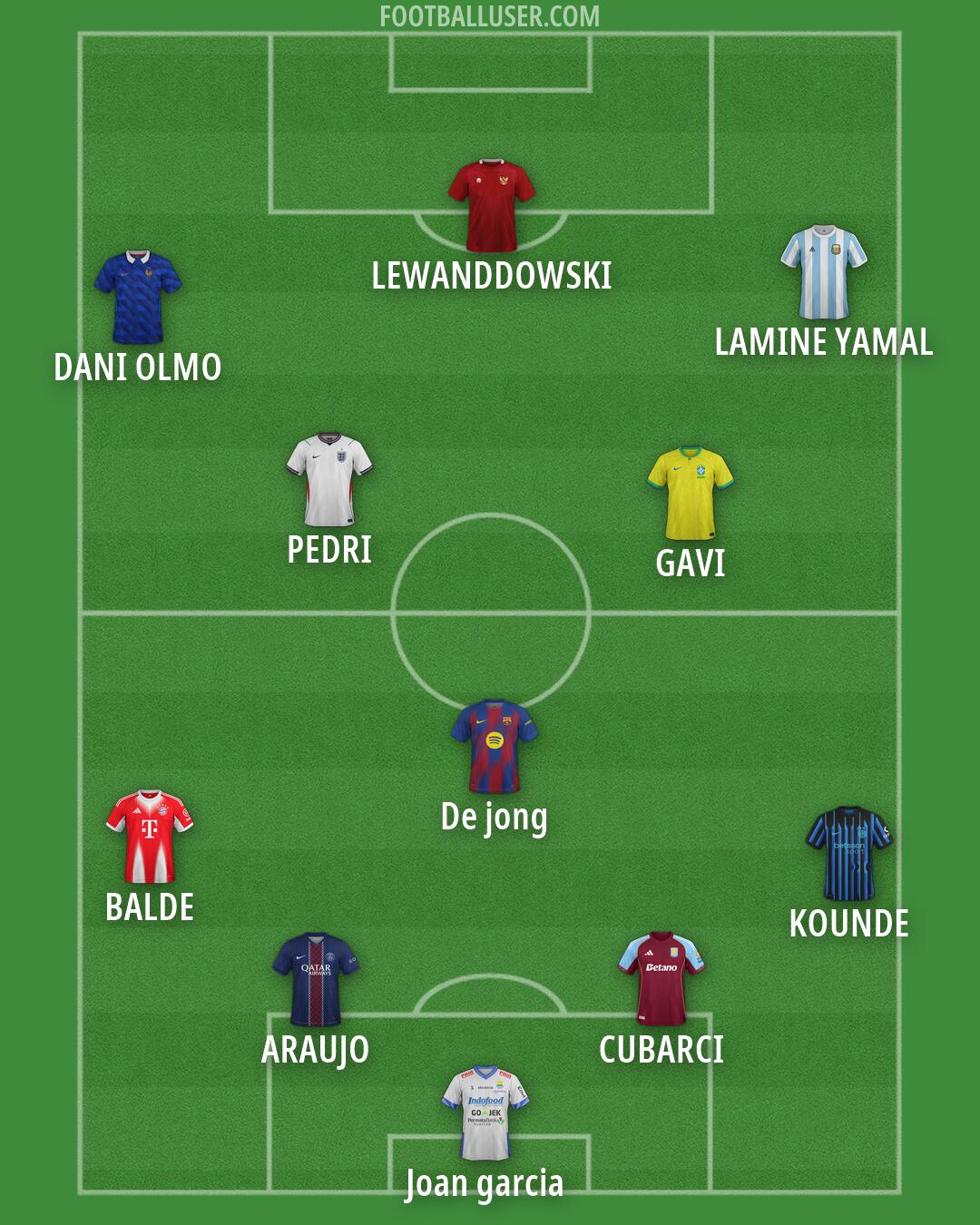 Custom Team Formation 2026
