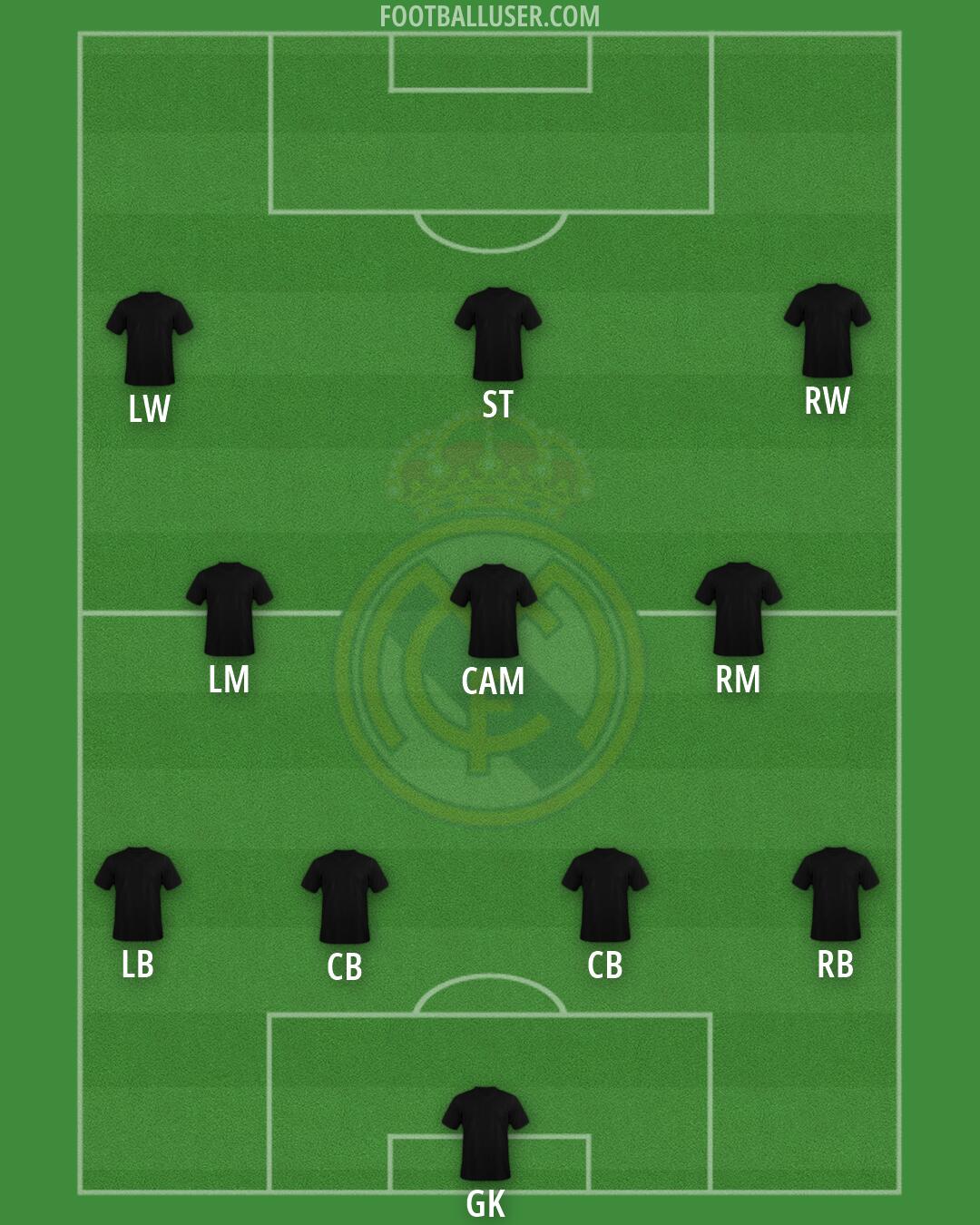 Real Madrid Formation 2026