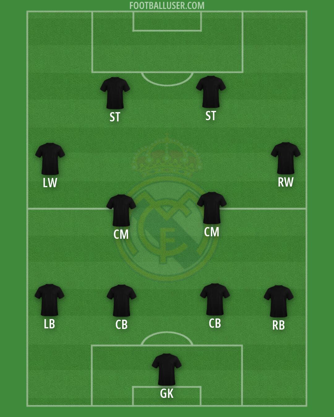 Real Madrid Formation 2026