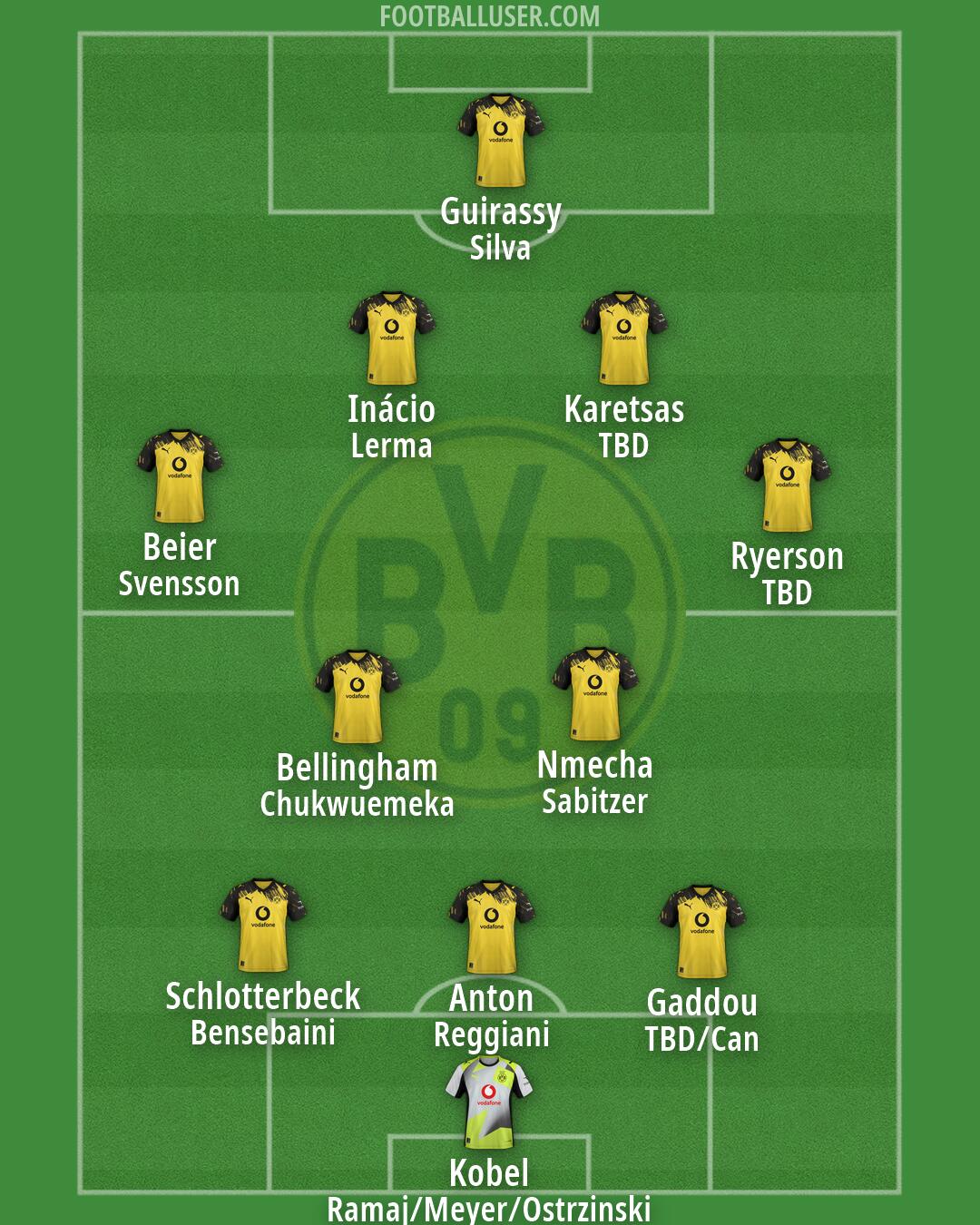 Borussia Dortmund Formation 2026