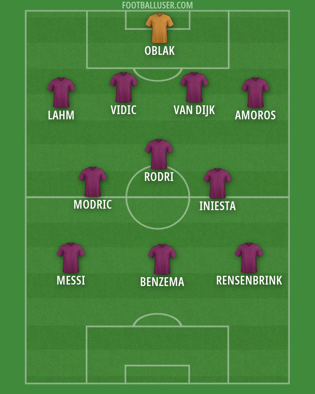 Custom Team Formation 2026