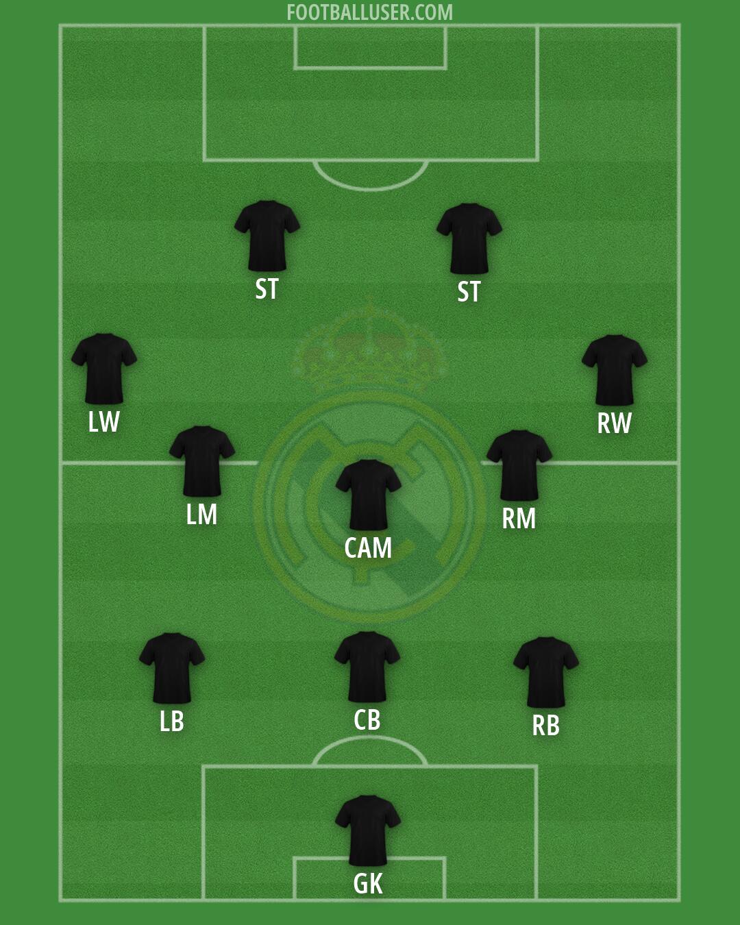 Real Madrid Formation 2026