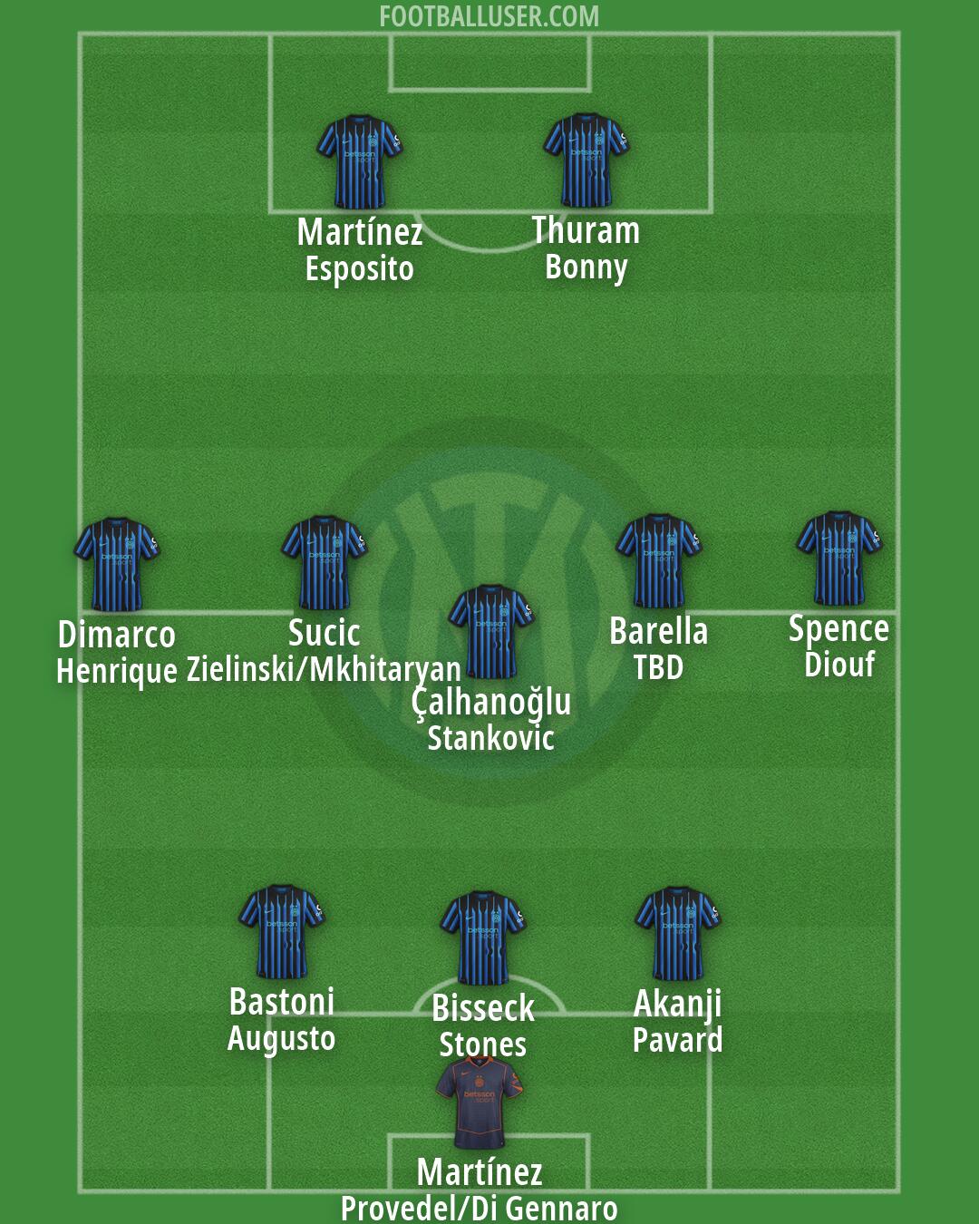 Inter Formation 2026