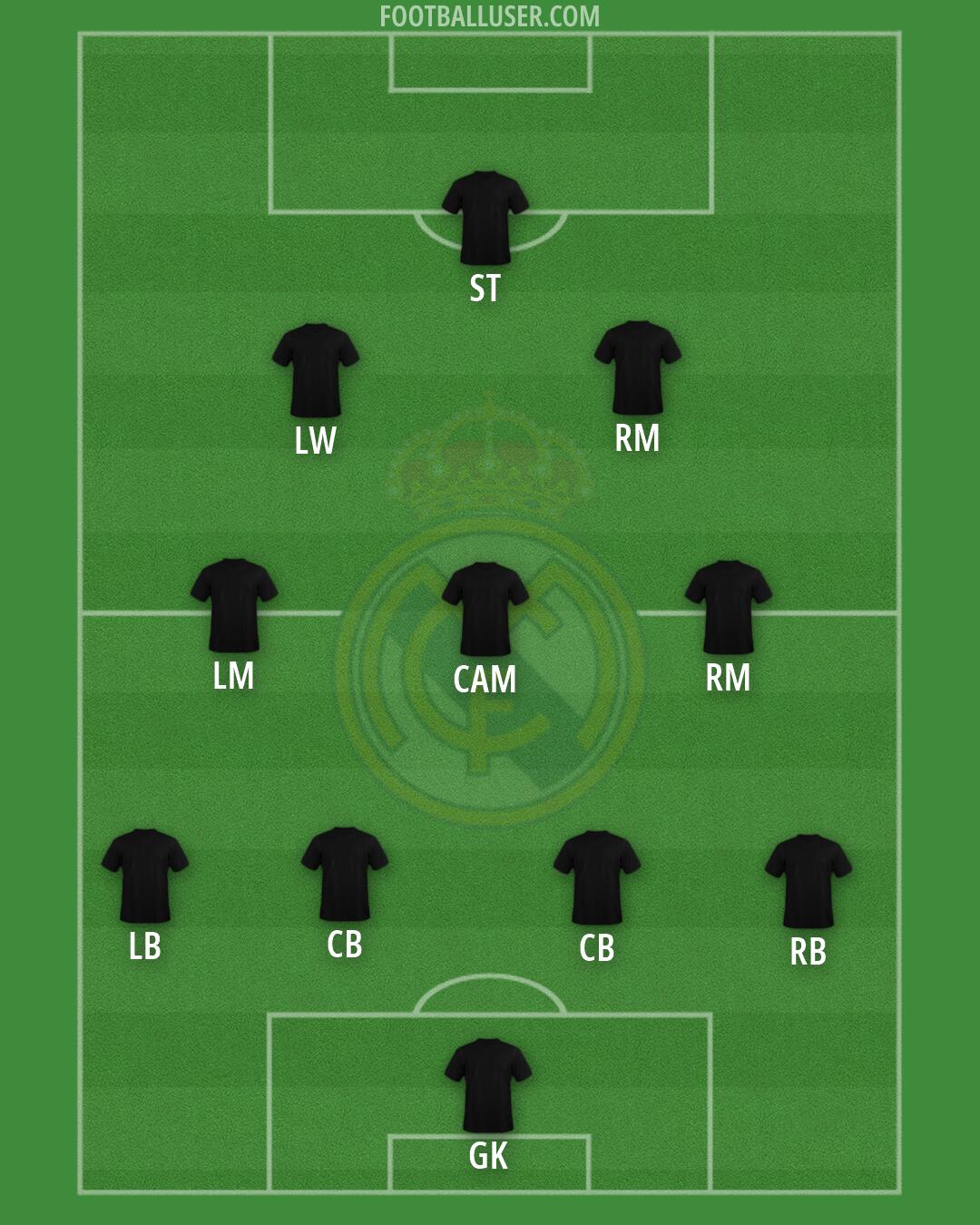 Real Madrid Formation 2026