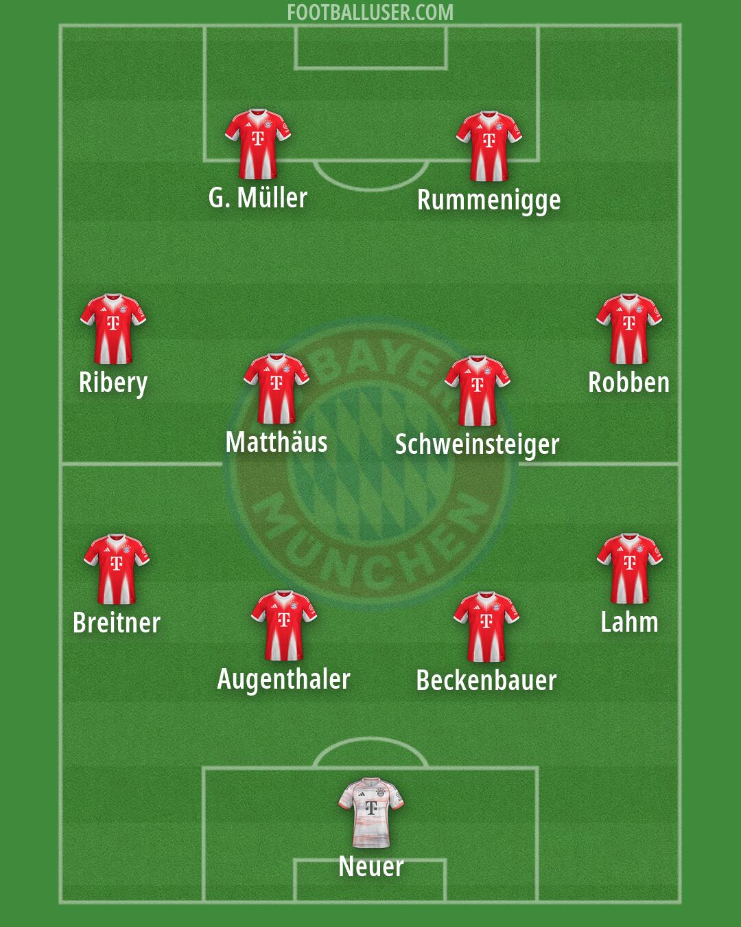 FC Bayern Formation 2026