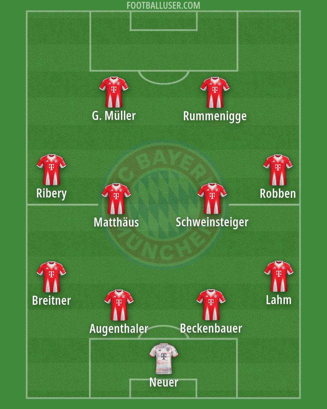 FC Bayern Formation 2026